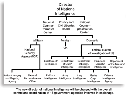 Nsa Organizational Chart