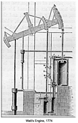 First Industrial Revolution